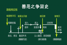 03 善恶之争简史-橄榄树